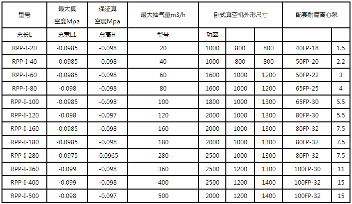 真空機組 真空機組